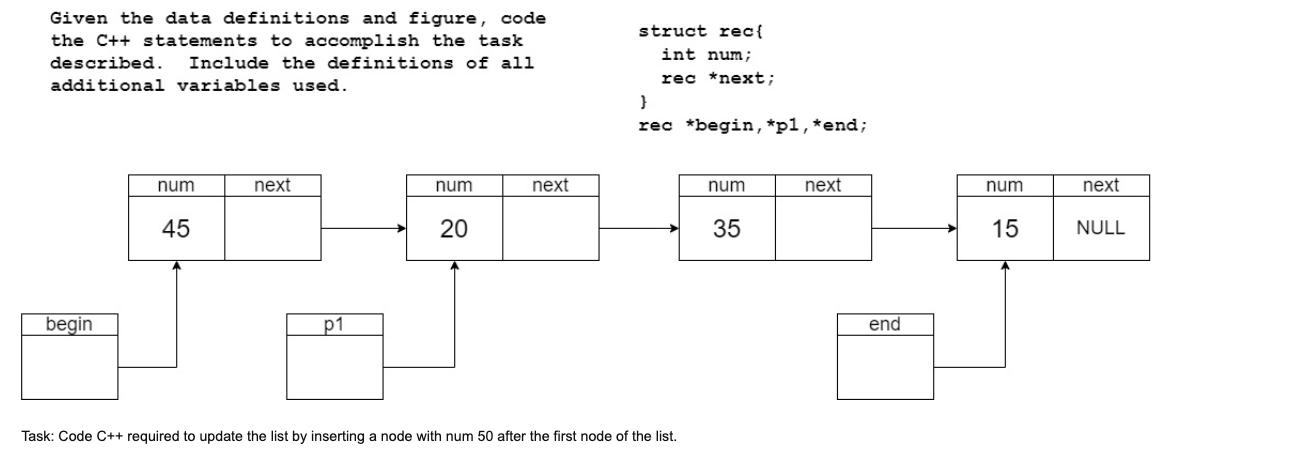 Solved Given the data definitions and figure, code the C++ | Chegg.com