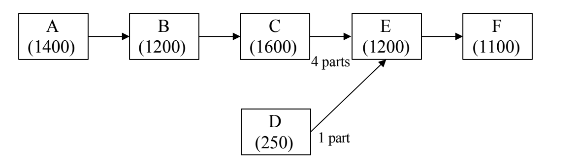 Solved The flow chart shown above depicts a general | Chegg.com