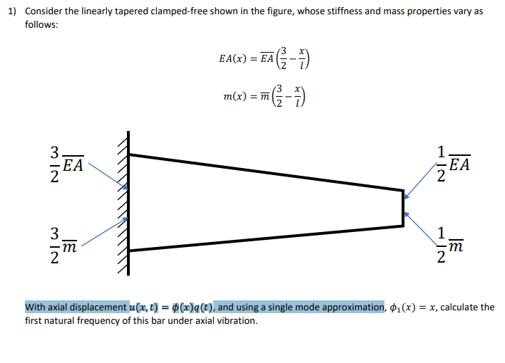 Solved 1) Consider the linearly tapered clamped-free shown | Chegg.com