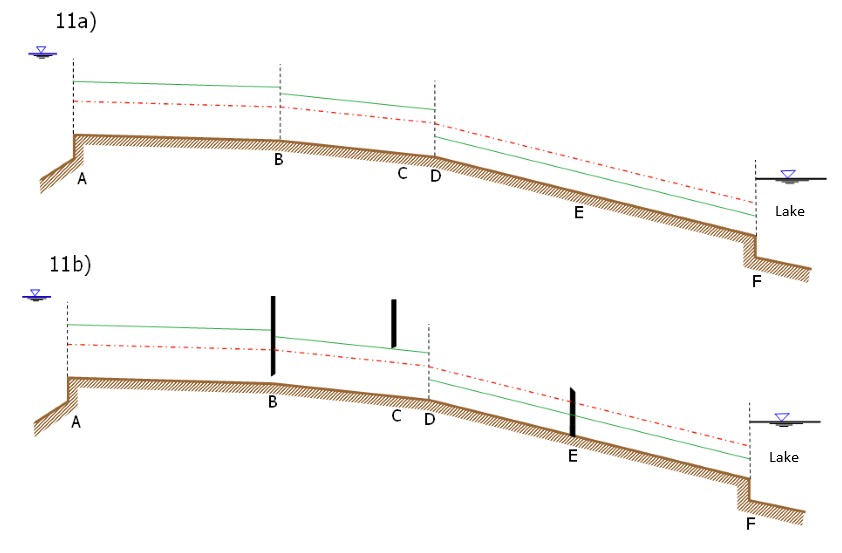 Solved Draw the flow profiles of the channels in the | Chegg.com