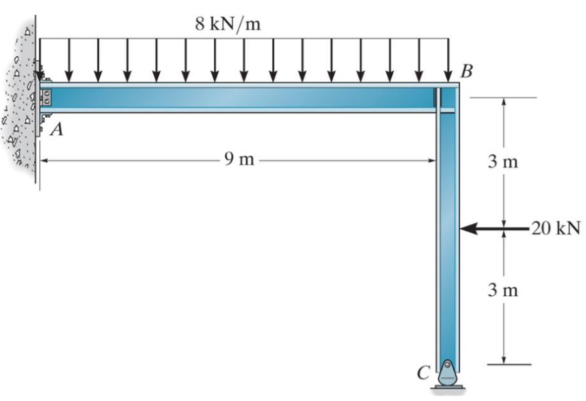 Solved Considering the beam shown in Figure 1, E = 200 GPa I | Chegg.com