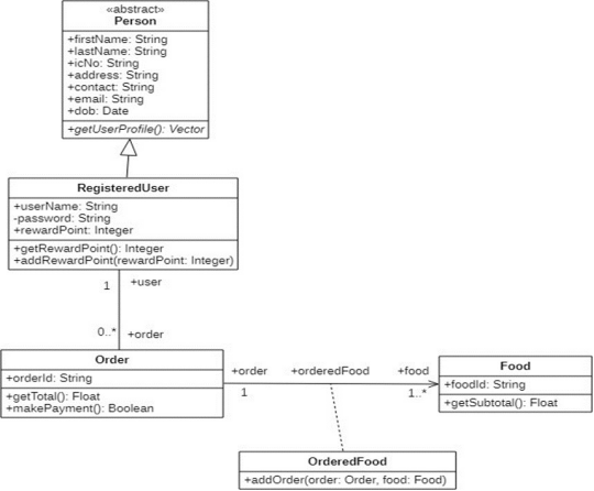 Solved Please write the code on the paper and take a | Chegg.com