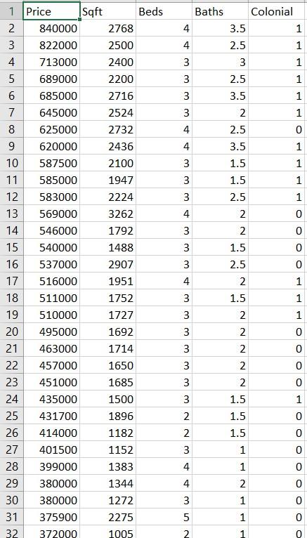 Solved A Realtor in Arlington, Massachusetts, is analyzing | Chegg.com