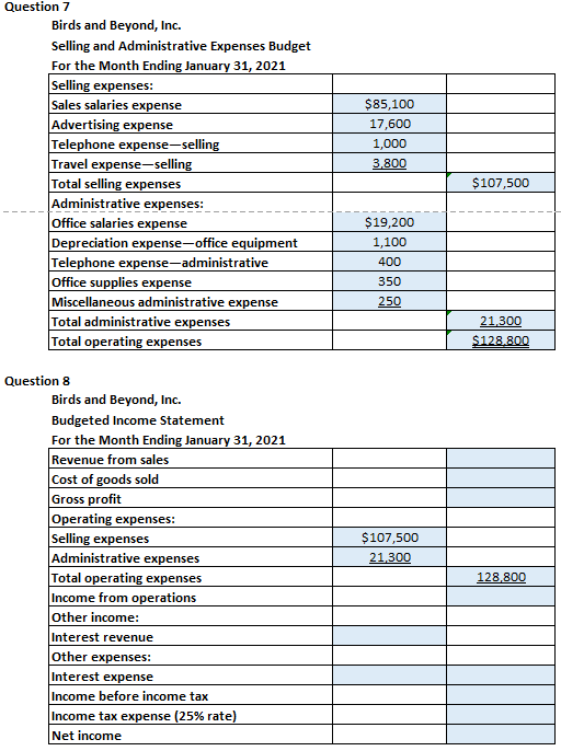 PR22-3A Budgeted Income Statement and Supporting | Chegg.com