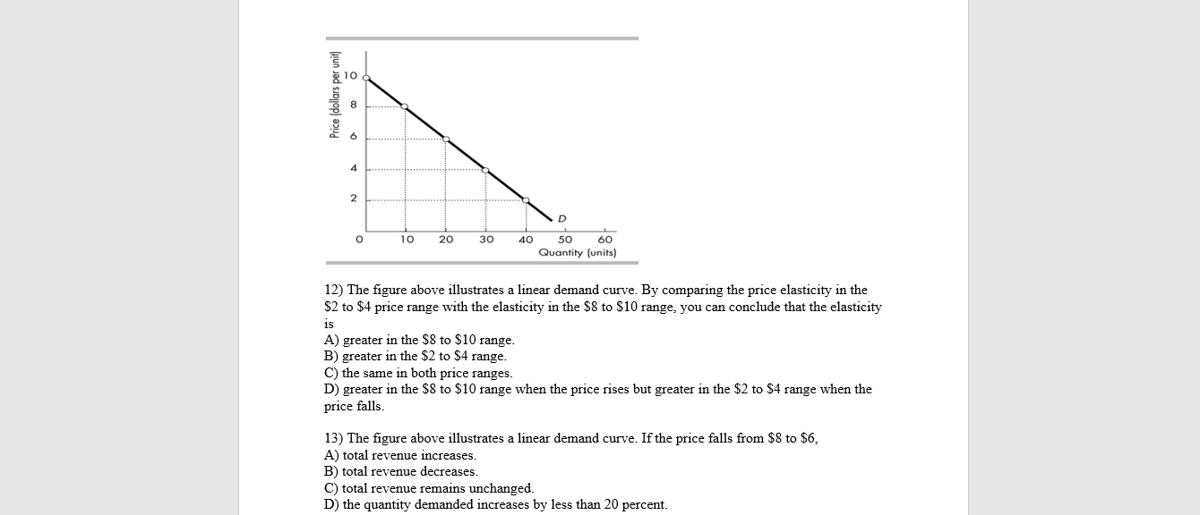 Solved price falls 13) The figure above illustrates a