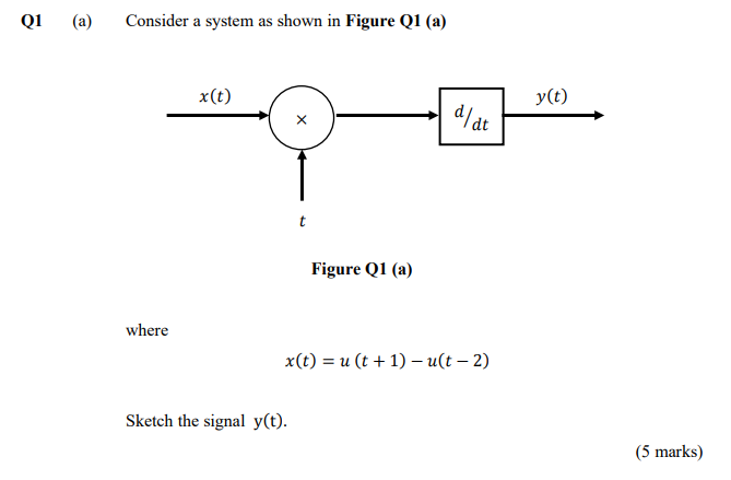 Solved 01 (a) Consider a system as shown in Figure Q1 (a) | Chegg.com
