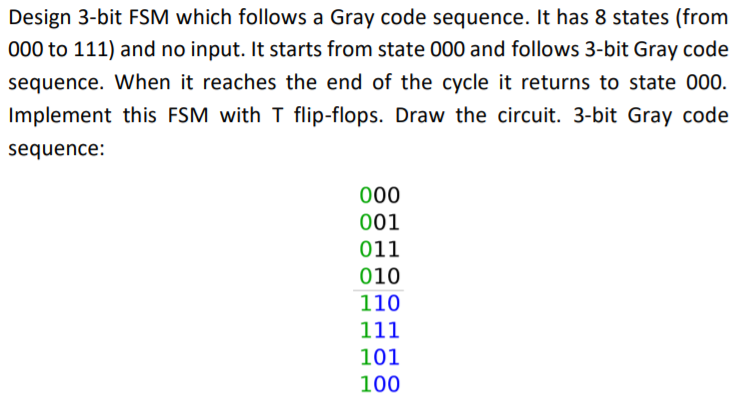 Solved Design 3-bit FSM which follows a Gray code sequence. | Chegg.com