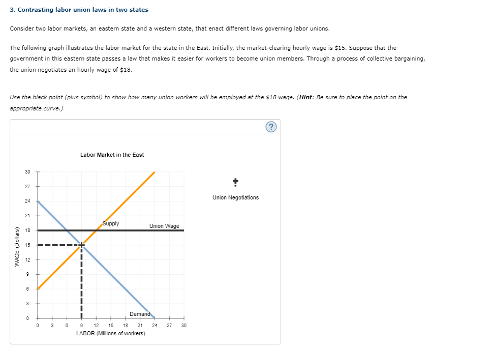 3. Contrasting labor union laws in two states