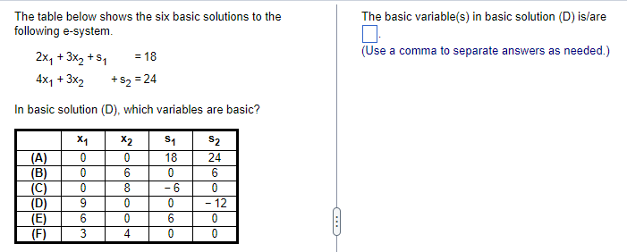 Solved The Table Below Shows The Six Basic Solutions To The | Chegg.com