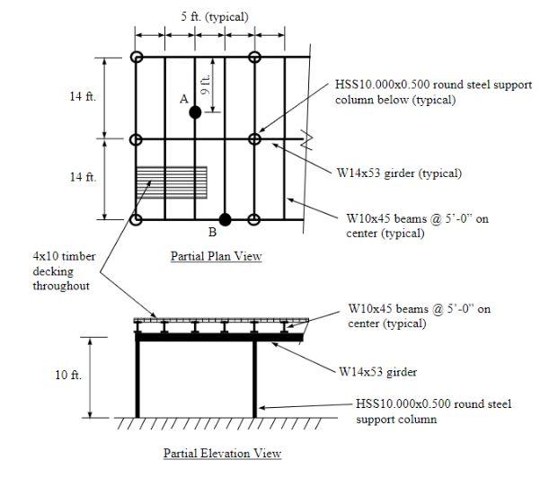 Solved Topic: Construction Loading A temporary work platform | Chegg.com