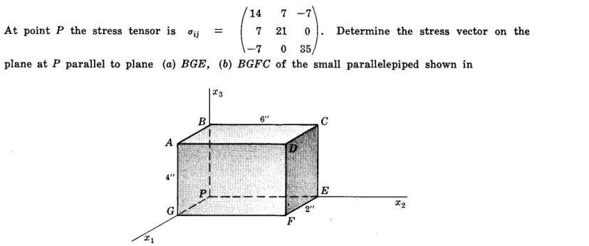 Solved At point P the stress tensor is | Chegg.com