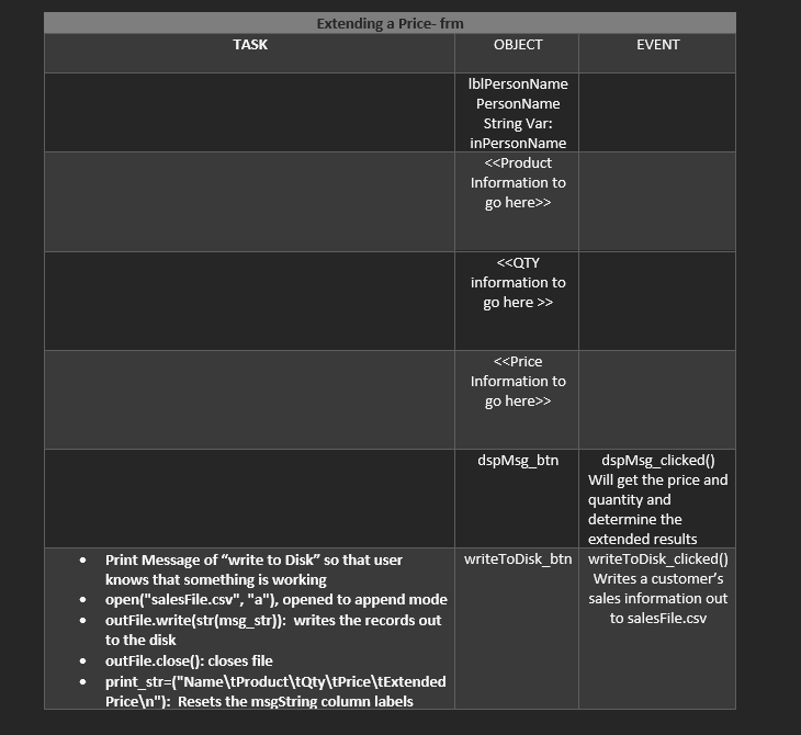 Solved complete the TOE chart. *the code posted is the | Chegg.com