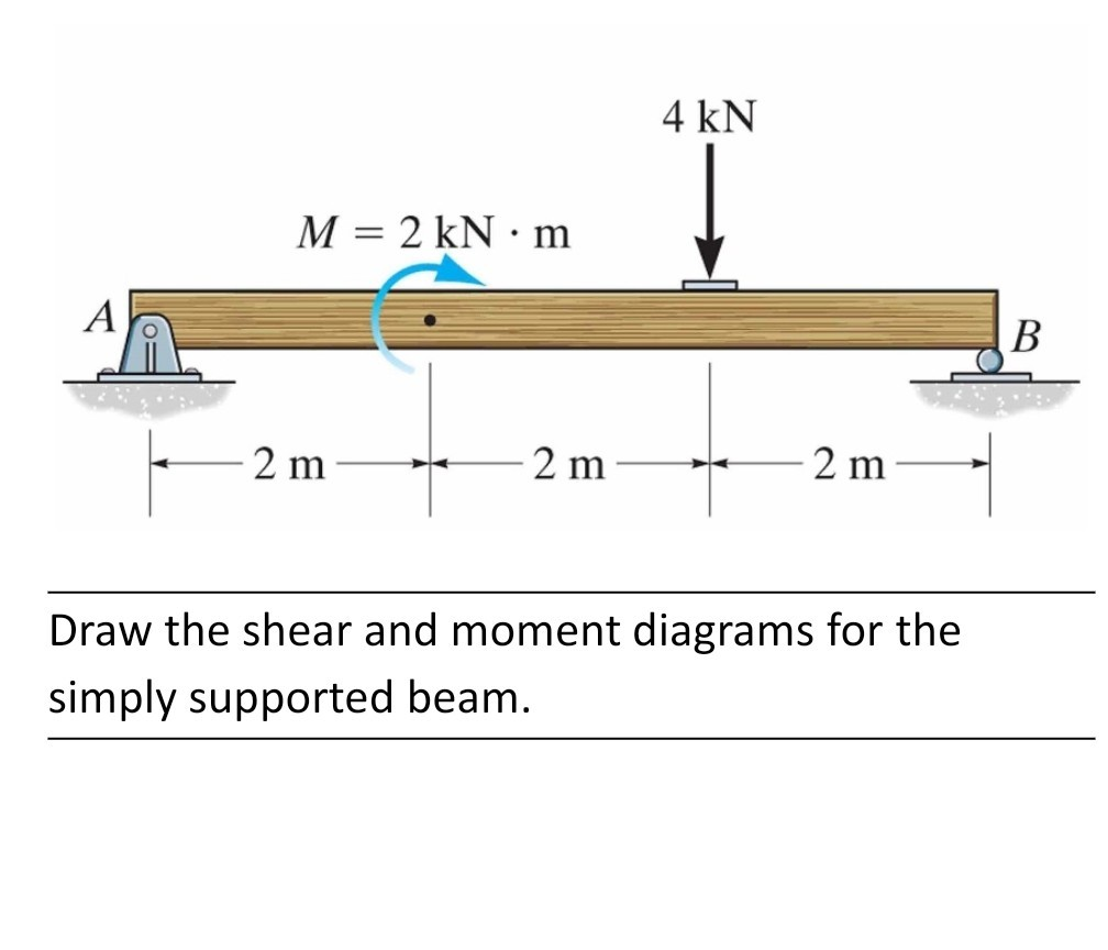 solved-4-kn-m-2-kn-m-so-2m-2m-2m-7-draw-the-shear-and-chegg