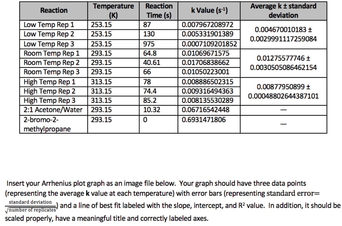 Solved k Value (s-4) Average k + standard deviation | Chegg.com