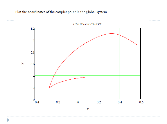 Solved I need a MATLAB code that uses the information below, | Chegg.com