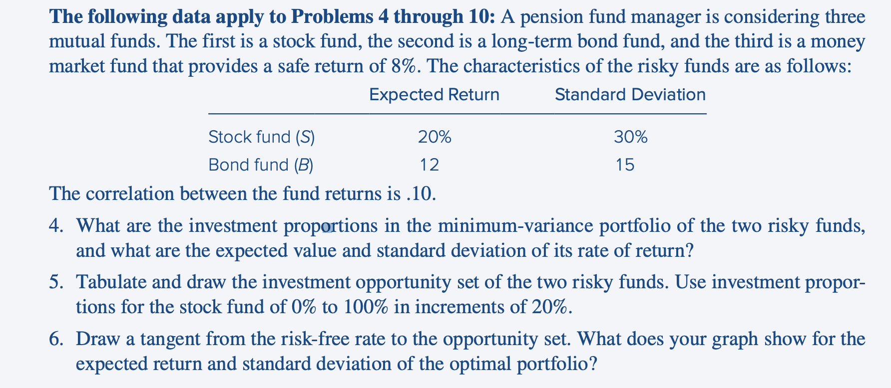 The Following Data Apply To Problems 4 ﻿through 10: A | Chegg.com