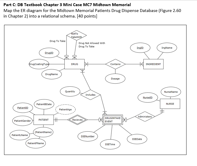 Solved Part C: DB Textbook Chapter 3 Mini Case MC7 Midtown | Chegg.com