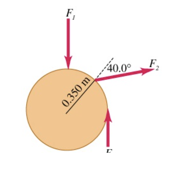 Solved Three forces are applied to a wheel of radius 0.350 | Chegg.com