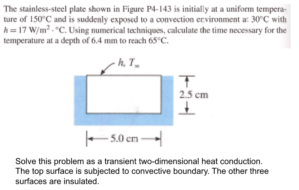 Solved The stainless-steel plate shown in Figure P4-143 is | Chegg.com