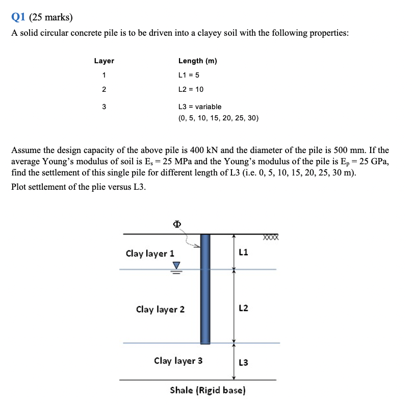 Solved A solid circular concrete pile is to be driven into a | Chegg.com