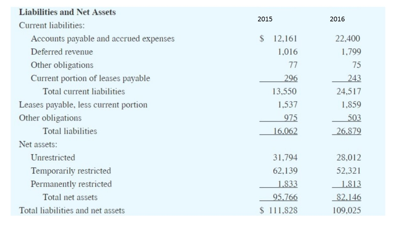 solved-using-the-annual-financial-statements-calculate-the-chegg