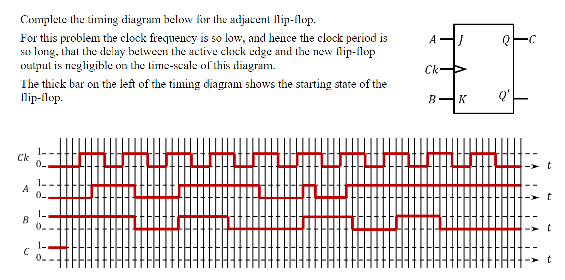 Complete the timing diagram below for the adjacent flip-flop.
For this problem the clock frequency is so low, and hence the c