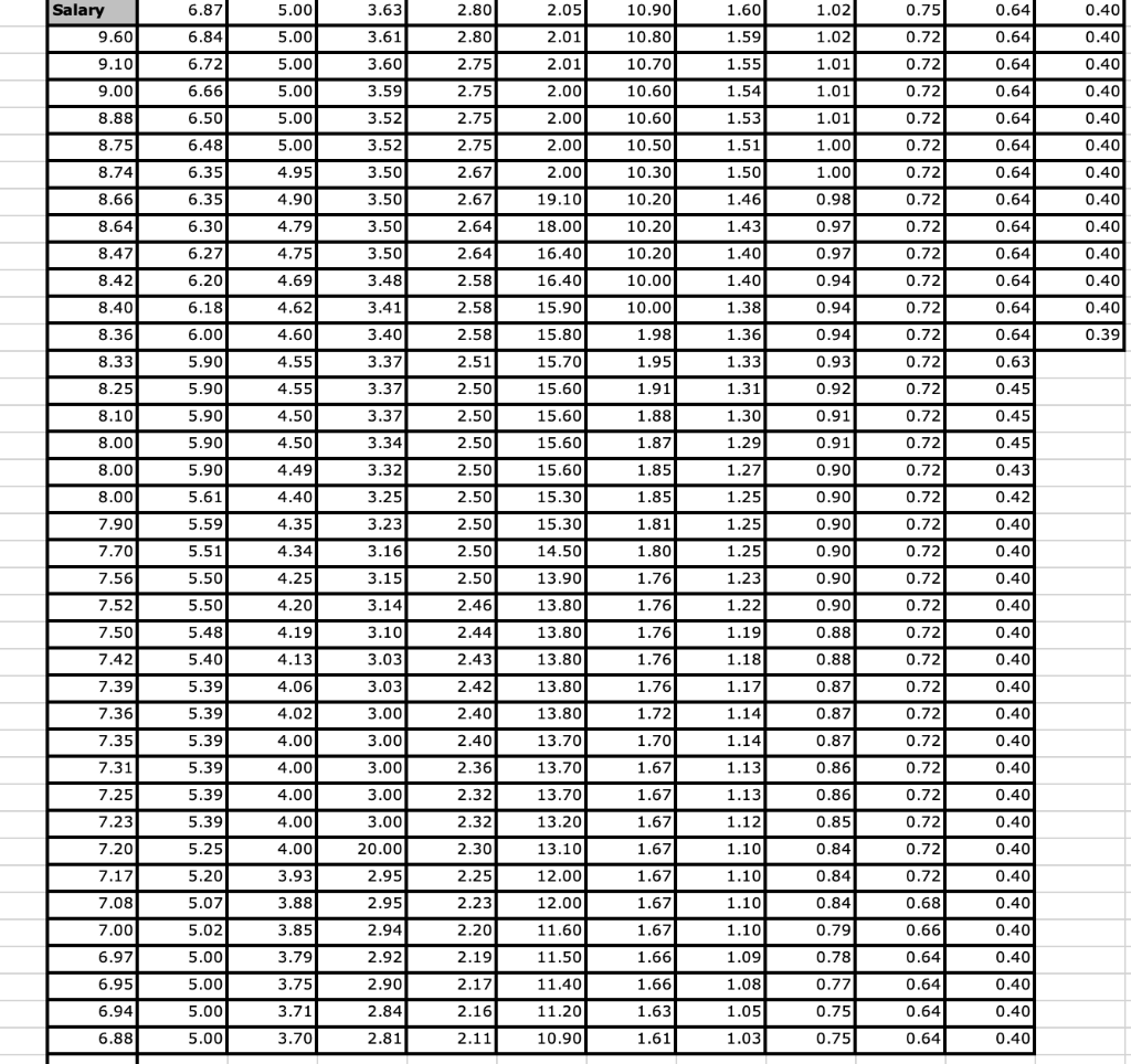 Solved Please download the file nba.xlsx. Rounded to the | Chegg.com