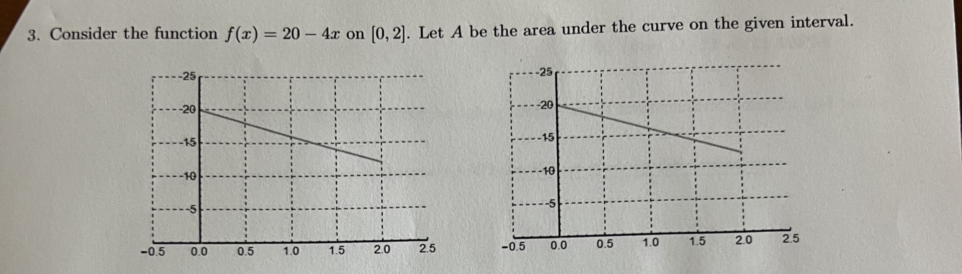 Solved Consider the function f(x)=20−4x on [0,2]. Let A be | Chegg.com