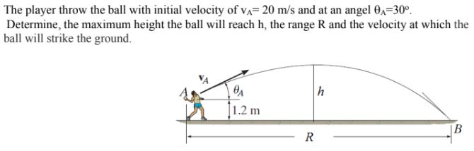 Solved The player throw the ball with initial velocity of | Chegg.com