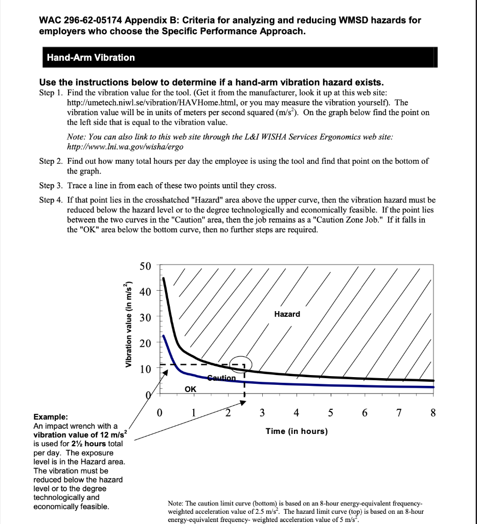WAC 296-62-05174 Appendix B: Criteria for analyzing | Chegg.com