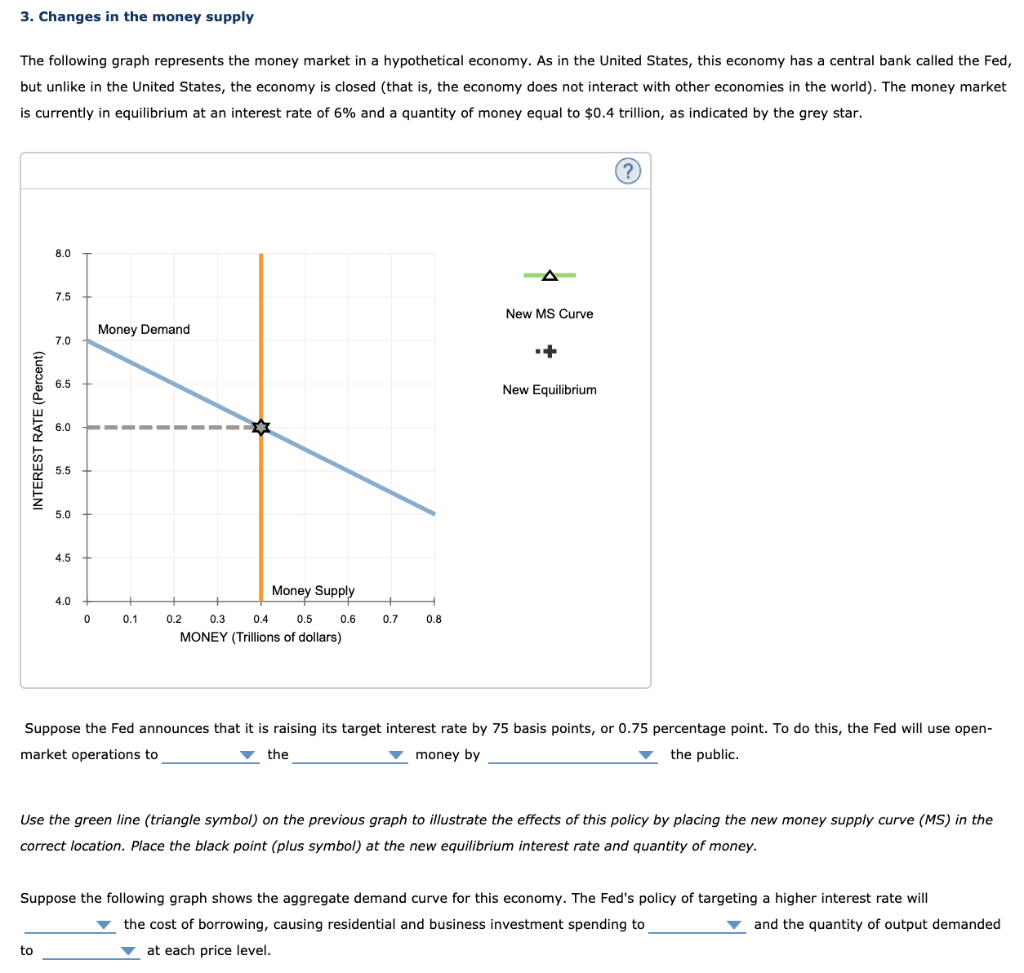 Solved 3. Changes in the money supply The following graph | Chegg.com