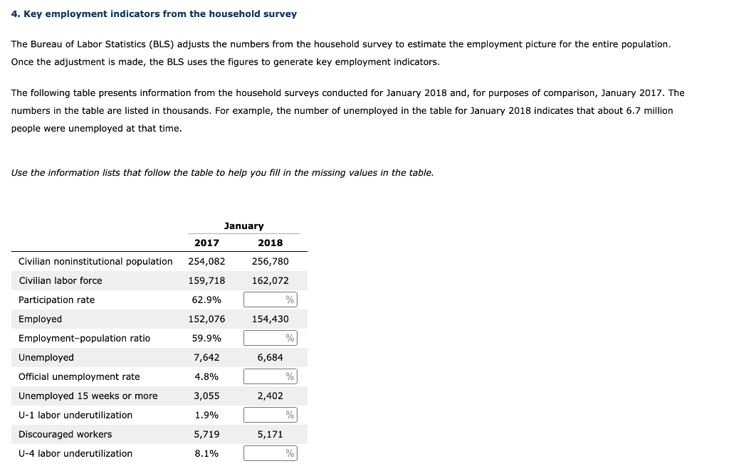 Solved 4. Key Employment Indicators From The Household | Chegg.com