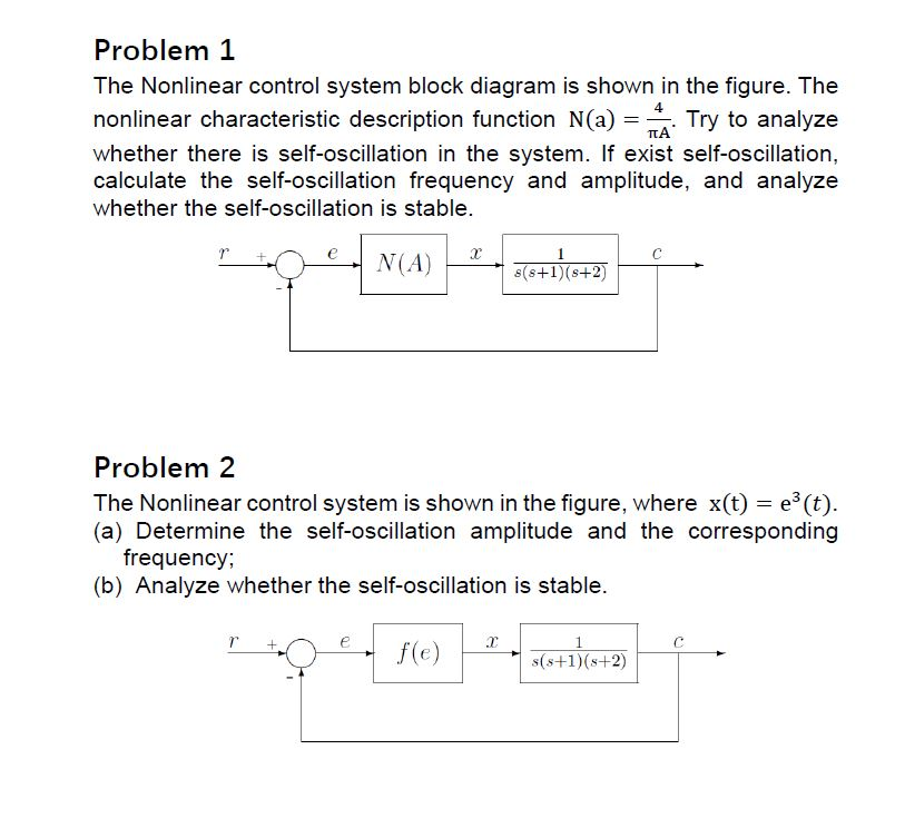 Solved Problem 1 The Nonlinear Control System Block Diagram | Chegg.com