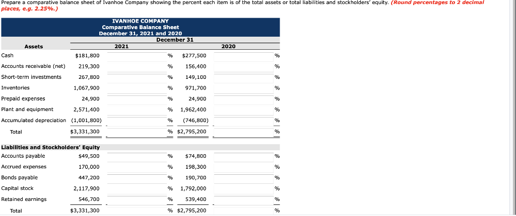 Solved Presented below is the comparative balance sheet for | Chegg.com