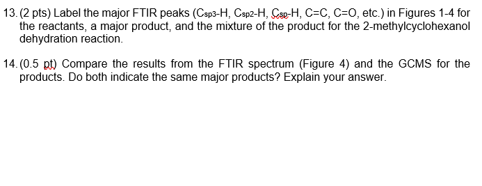 a The FTIR spectra of CS, mCS, MXene, and fMX; b The XRD curves of