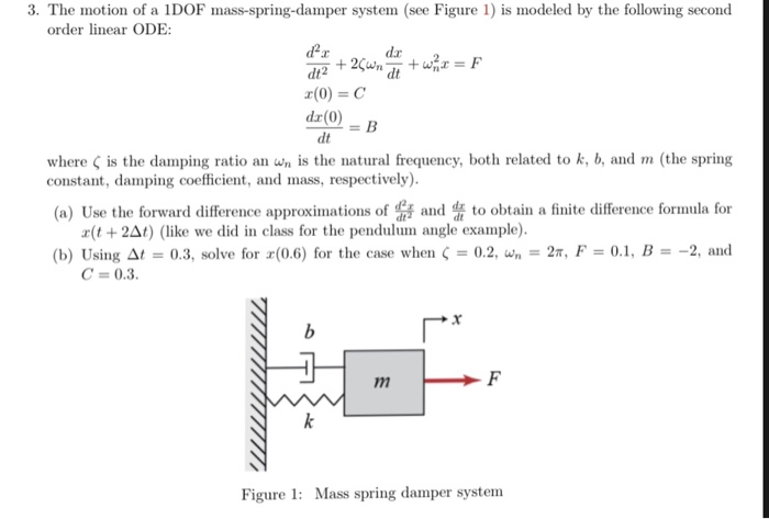 Equation Of Motion For Spring Mass System