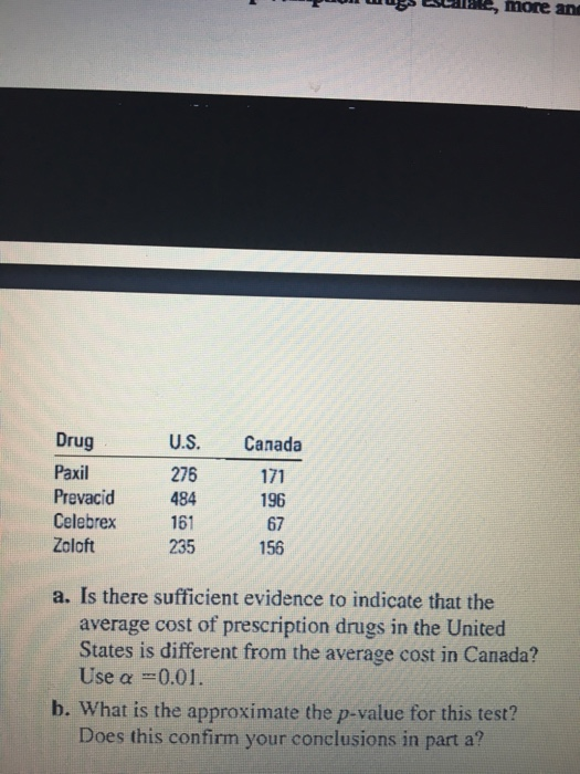Cost Of Zoloft In Canada