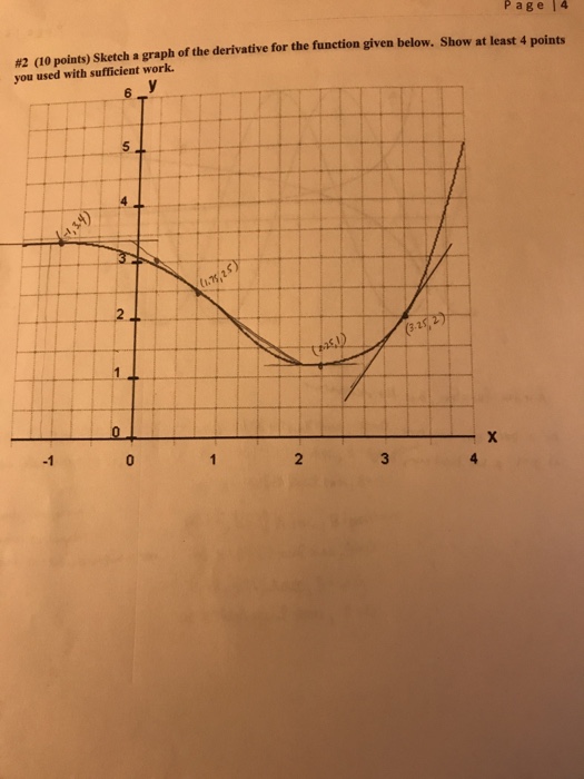 Solved Sketch the derivative of the graph below, show at | Chegg.com
