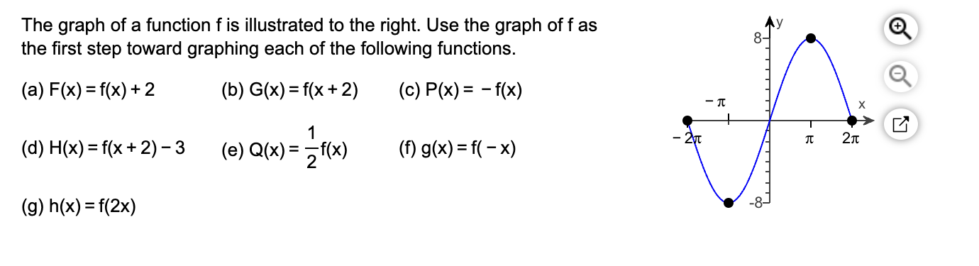 Solved The graph of a function f is illustrated to the | Chegg.com
