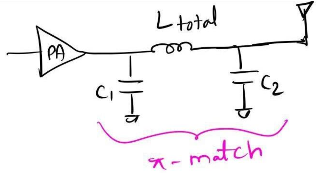 Solved 1. An RF PA with an equivalent output impedance of ( | Chegg.com