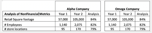 Solved Assume that Alpha and Omega compete in the same | Chegg.com