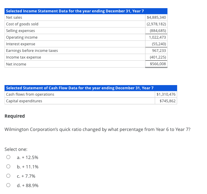 Solved Selected financial data for Wilmington Corporation is