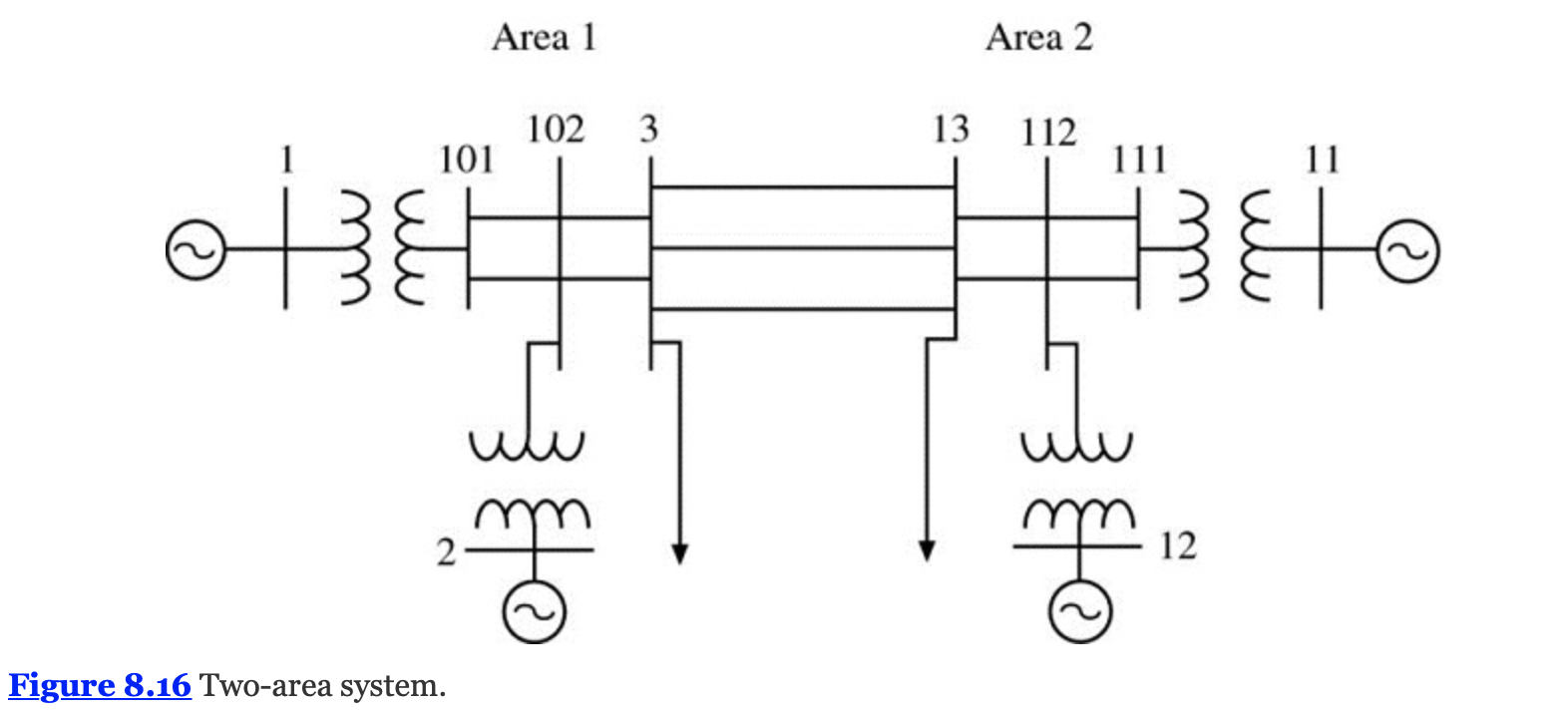 1. The single line diagram for the two-area system is | Chegg.com
