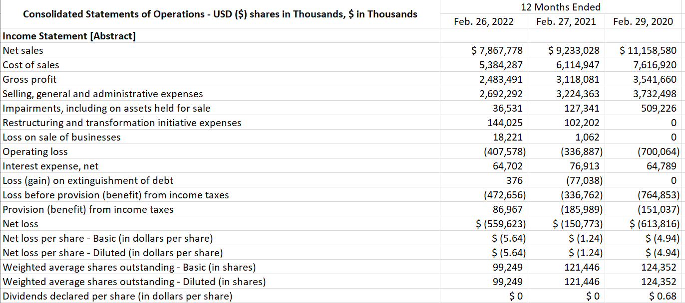 How to calculate NOPAT? Using a statutory tax rate of