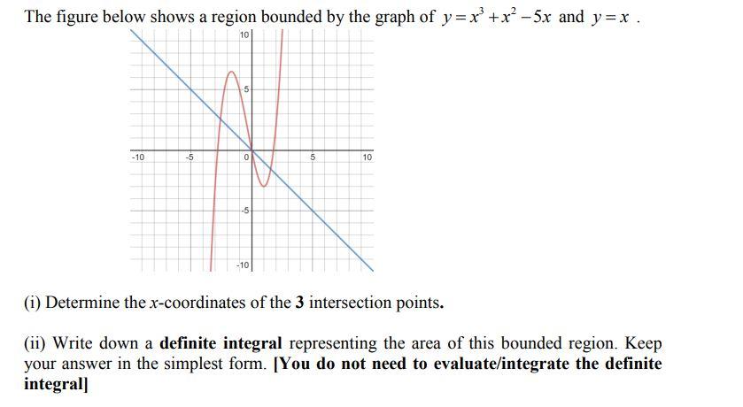 Solved The figure below shows a region bounded by the graph | Chegg.com