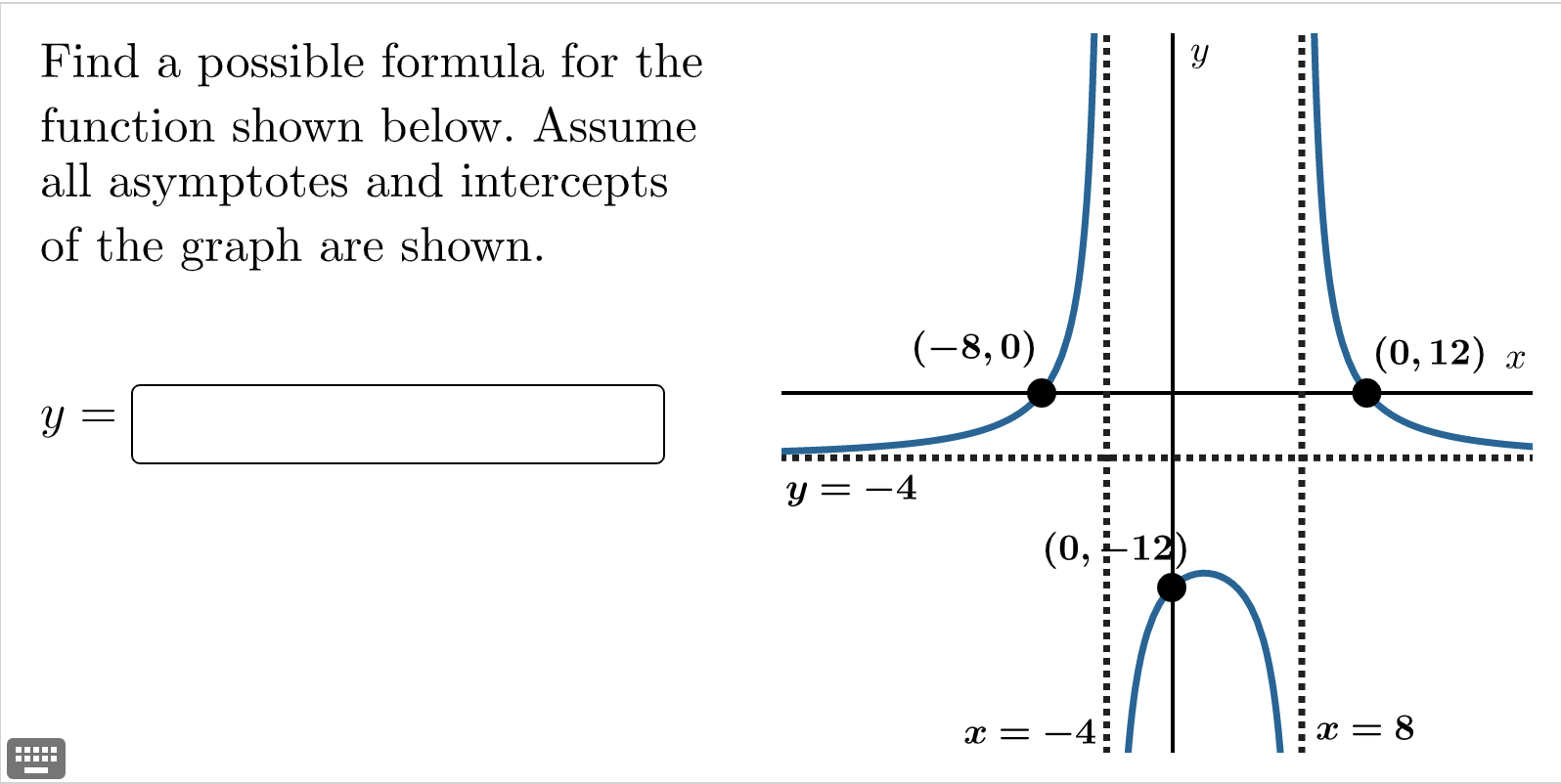 Solved Find a possible formula for the function shown below. | Chegg.com