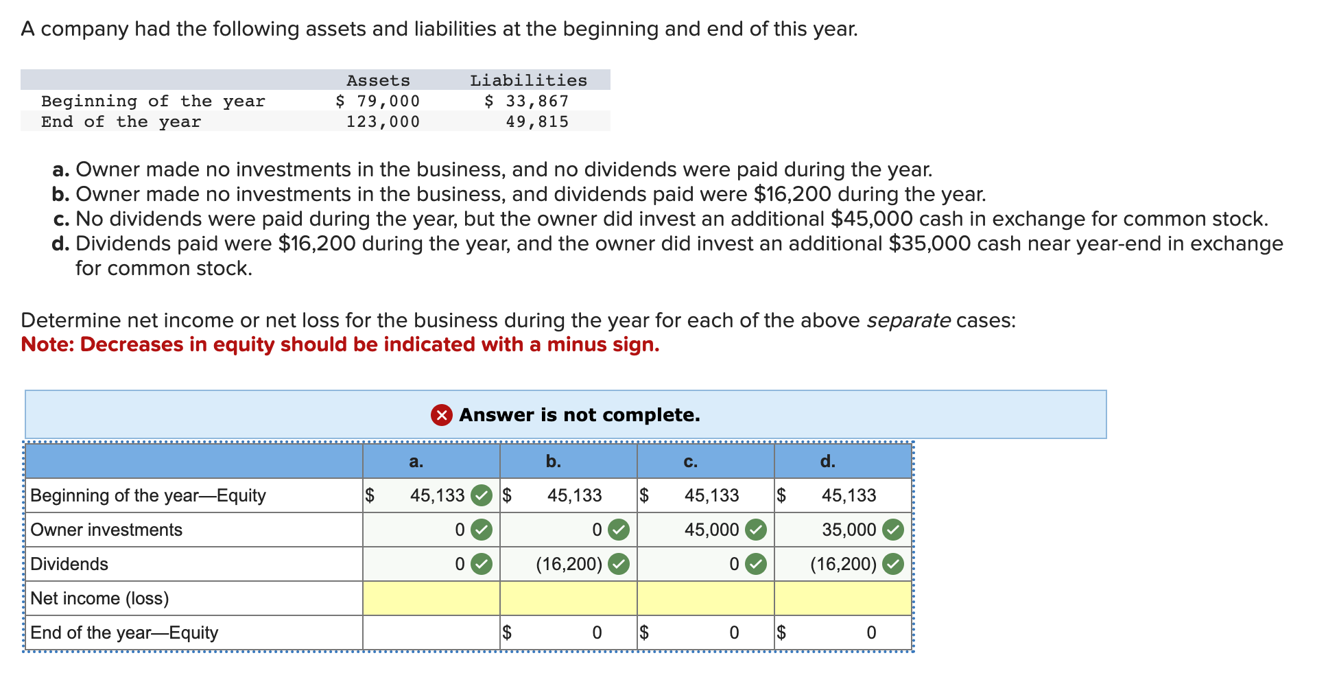 solved-a-company-had-the-following-assets-and-liabilities-at-chegg