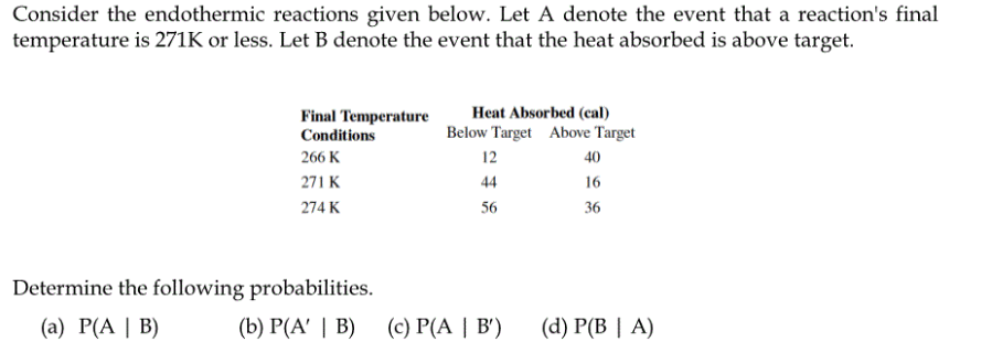 Solved Consider The Endothermic Reactions Given Below. Let A | Chegg.com