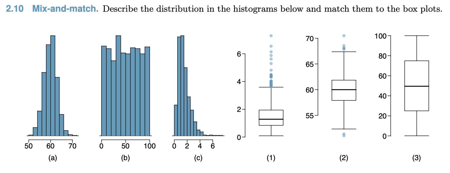 Solved 2.10 Mix-and-match. Describe the distribution in the | Chegg.com