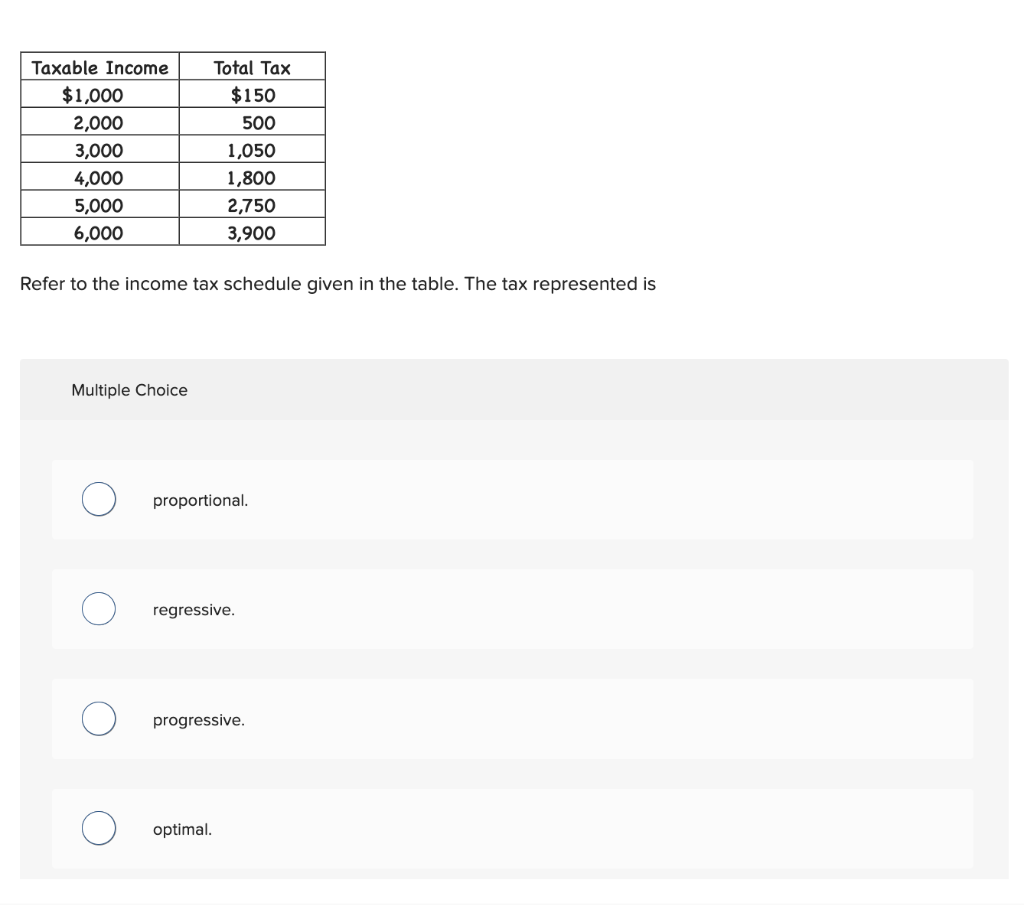 solved-refer-to-the-income-tax-schedule-given-in-the-table-chegg